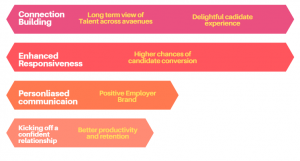 Employer Brand